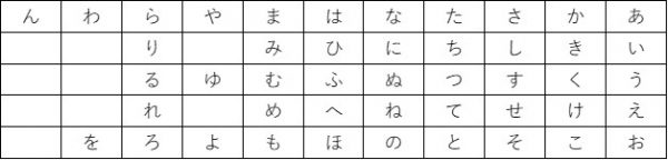 Japanese ひらがな (Hiragana)