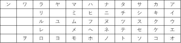 Japanese カタカナ (Katakana)